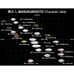 NORIES MASUKUROUTO GLUTTONY 2.3g