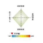 SEAGUAR FXR FUNE 100m