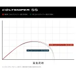 SHIMANO COLT SNIPER SS S100H