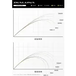 SHIMANO DIALUNA S80MH